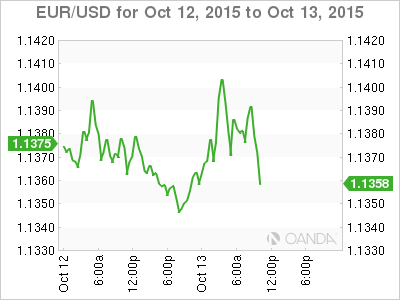 EUR/USD