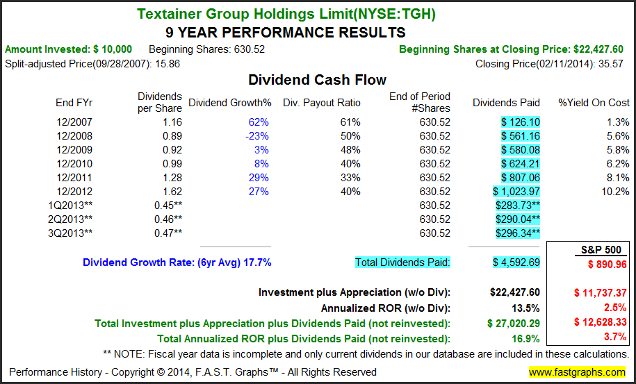 Textainer Group Holdings