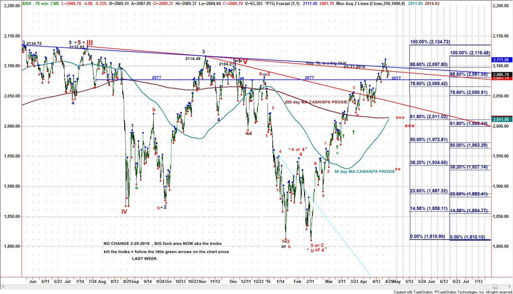 S&P 500