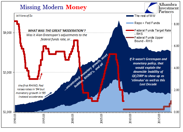 Missing Modern Money 1990-2016