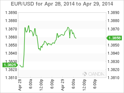 EUR/USD Chart EUR/USD Chart