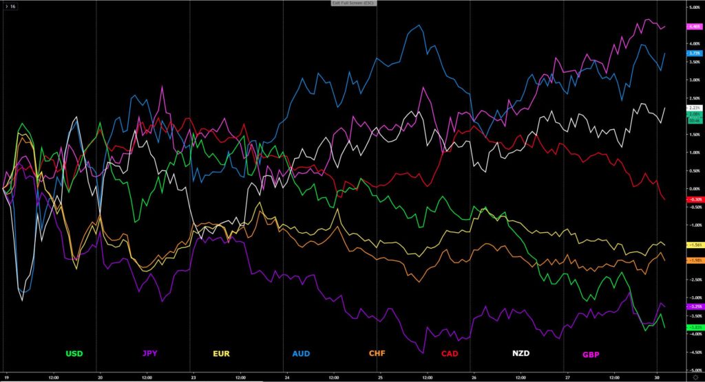 FX Overview