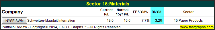 Materials Sector