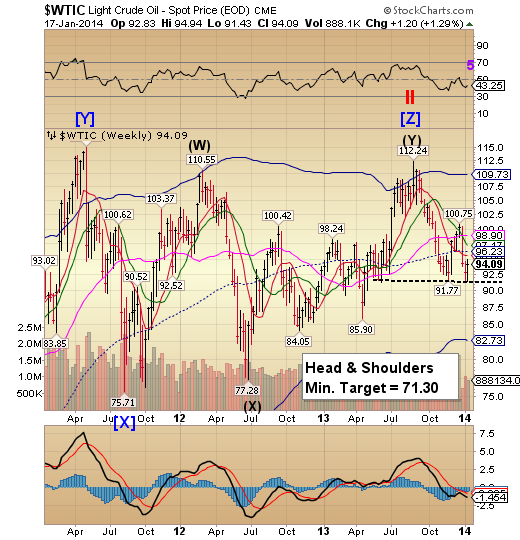 WTIC