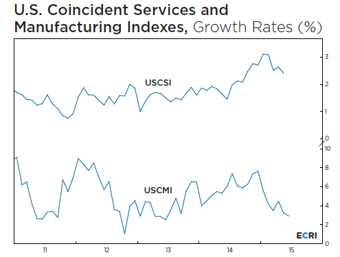 US CSI Growth Rates 2010-2015