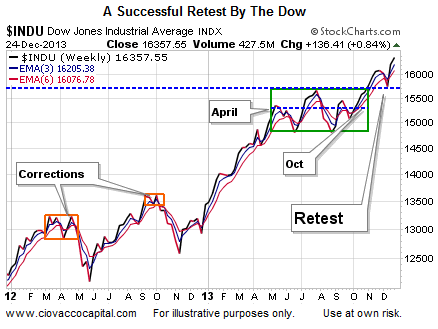 The Dow