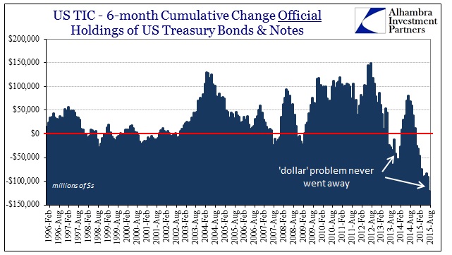 Treasury Bill Holdings