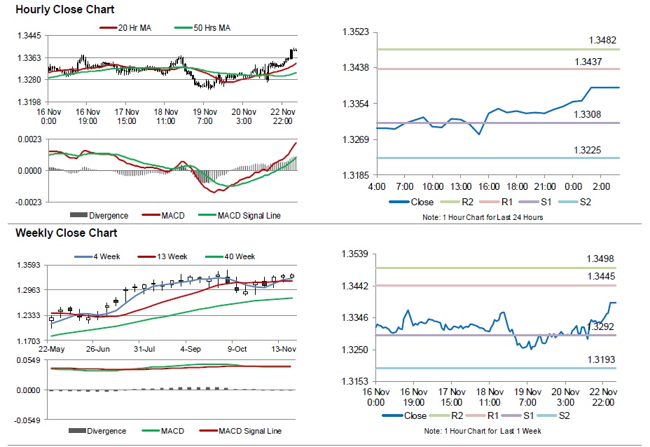 USDCAD