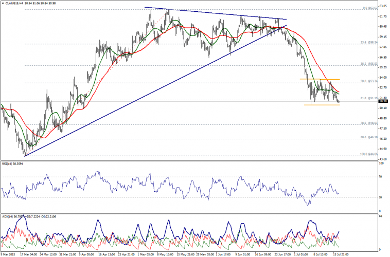 Crude Oil July 17, 2015