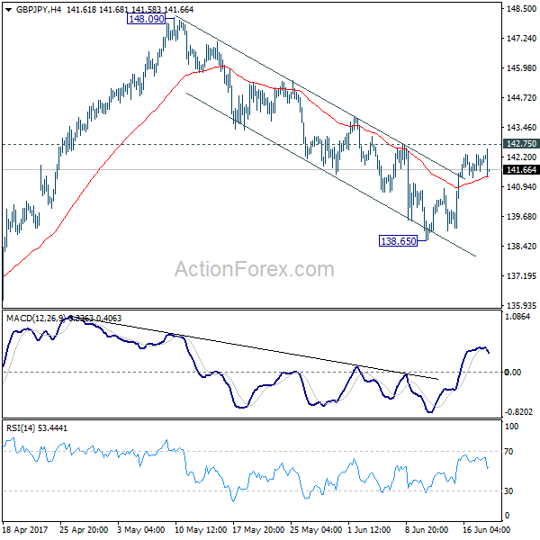 GBP/JPY 4 Hours Chart