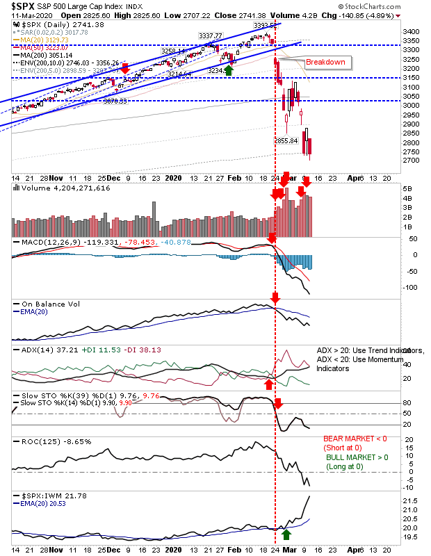 SPX Daily Chart