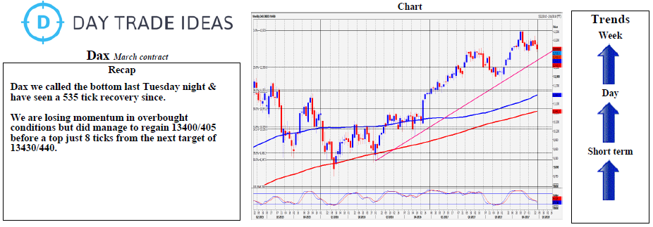 DAX Weekly Chart