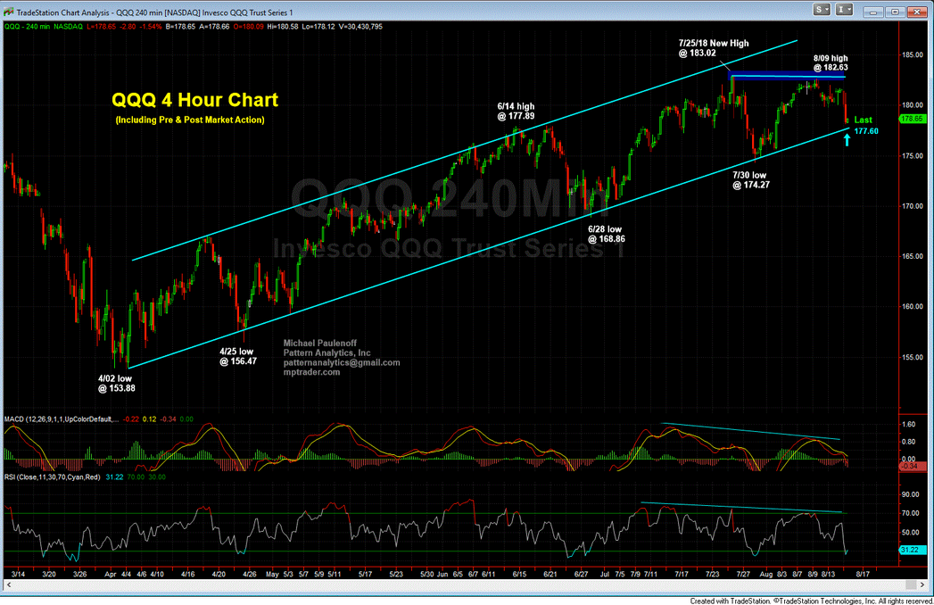 PowerShares QQQ Trust