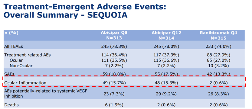 Allergan Abicipar Presentation  