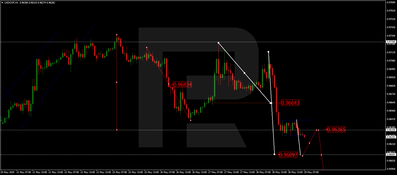 USDCHF