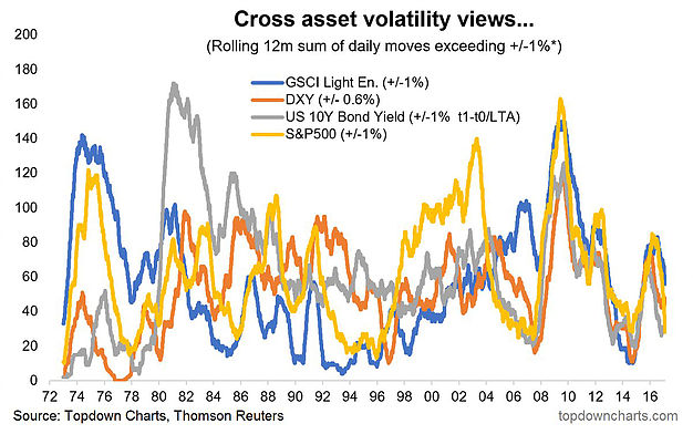 Cross Asset Volatility Views
