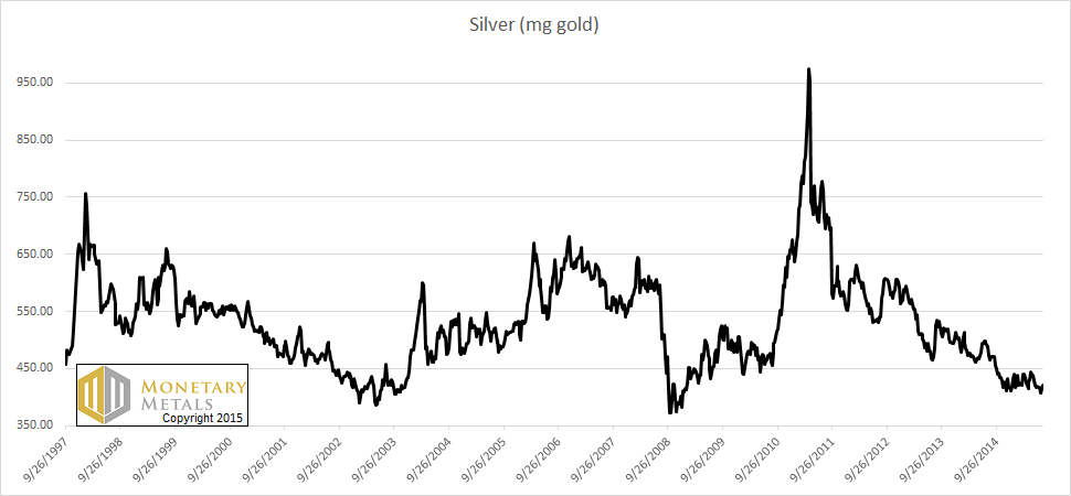 Long-Term Silver Price Chart