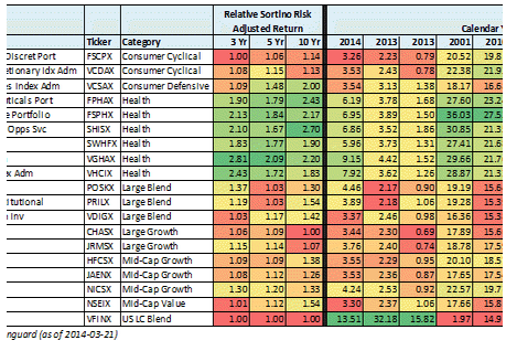 Relative Risk Adjusted Level with 10-Y Calendar Year Returns