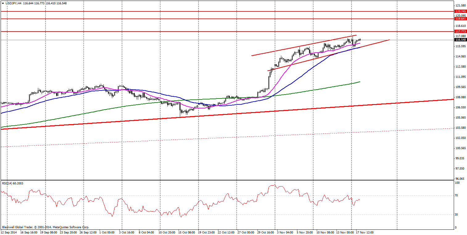 USD/JPY Hourly Chart II