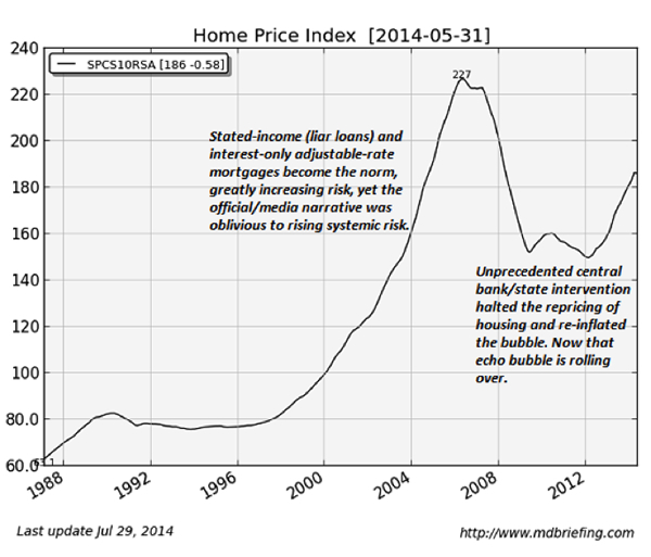 Housing Costs