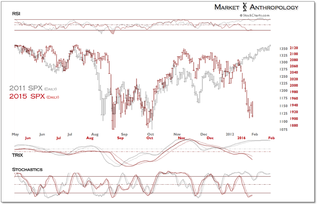 Fig. 9: SPX Daily 2011:2015