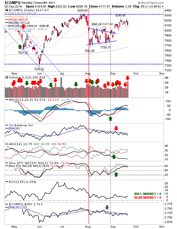 COMPQ Daily Chart