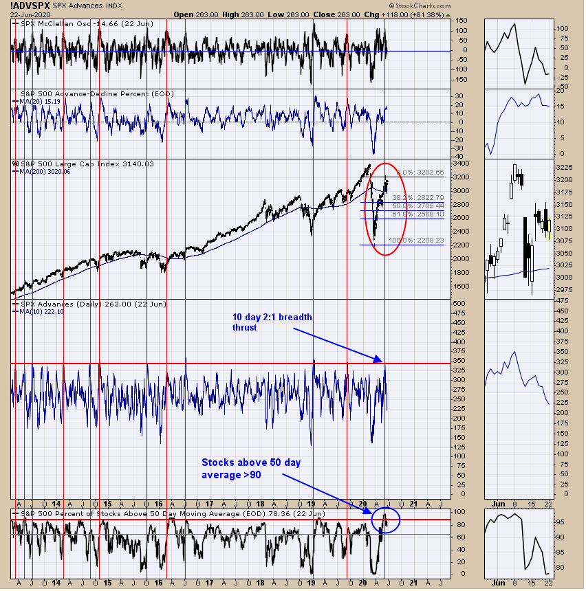 S&P Advancers