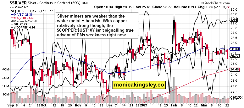 Silver Daily Chart.