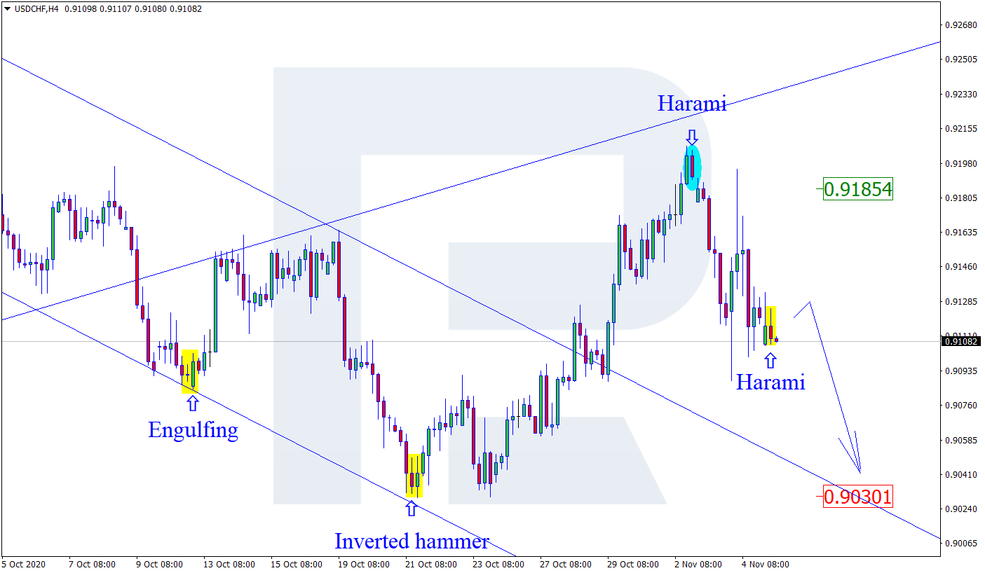 USDCHF