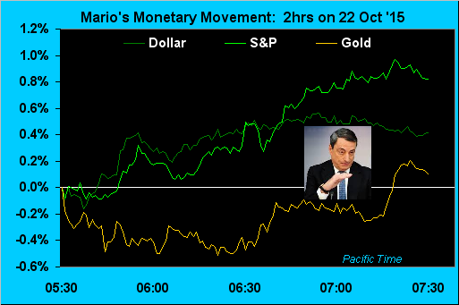 Mario's Monetary Movement