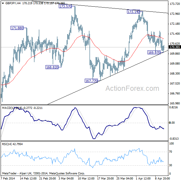 GBP/JPY H4