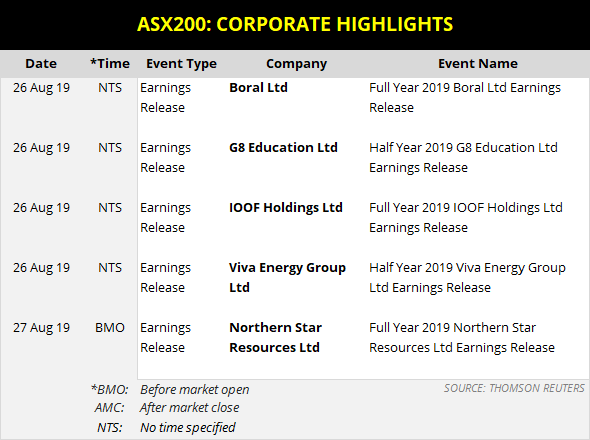 ASX Corporate Highlights