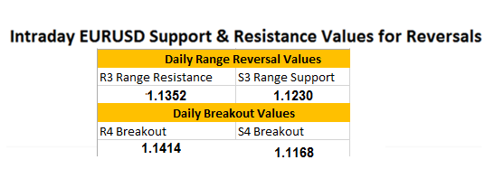 In range reverse. In range reverse