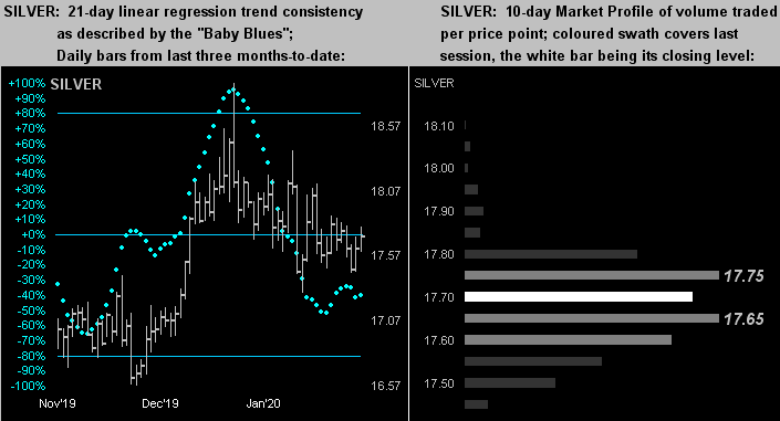 Silver Dots Profile