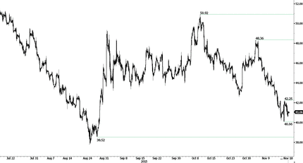 USD/JPY