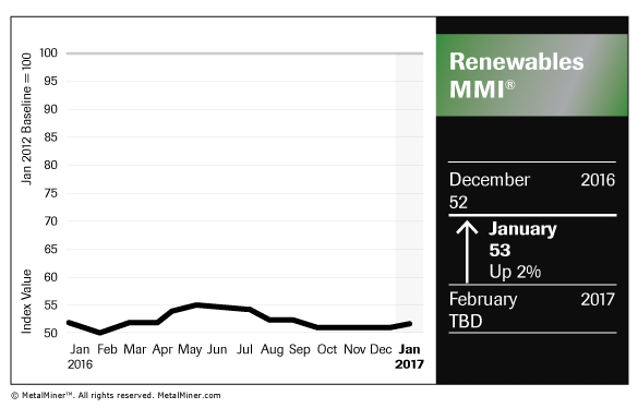 Renewables MMI January 2017