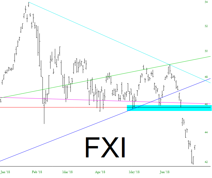 FXi Chart