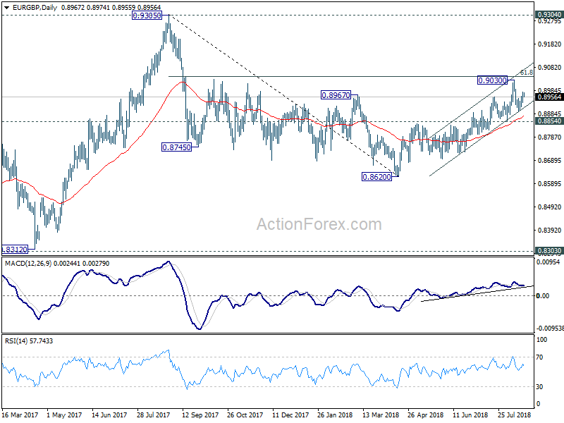 EUR/GBP Daily Chart