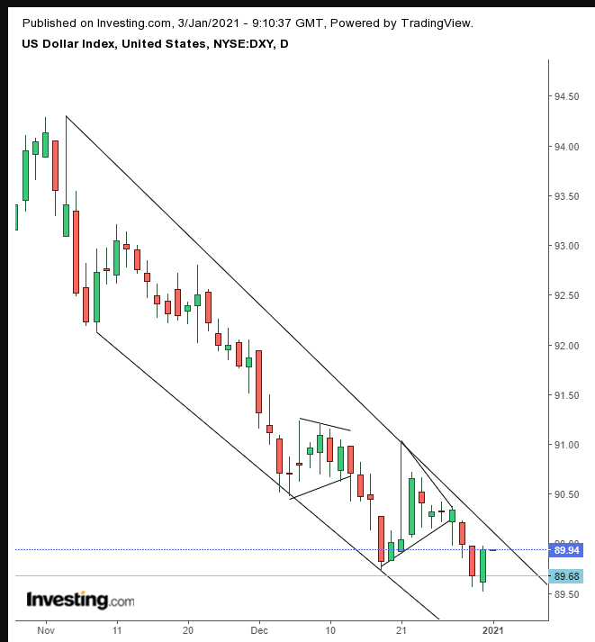 DXY Daily