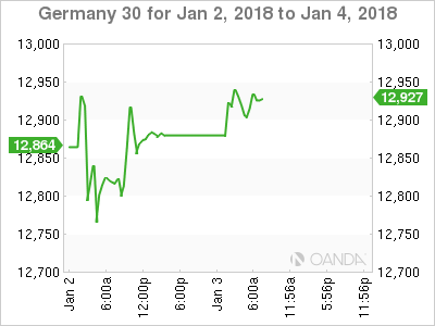 Germany 30 For Jan 2 - 4, 2018