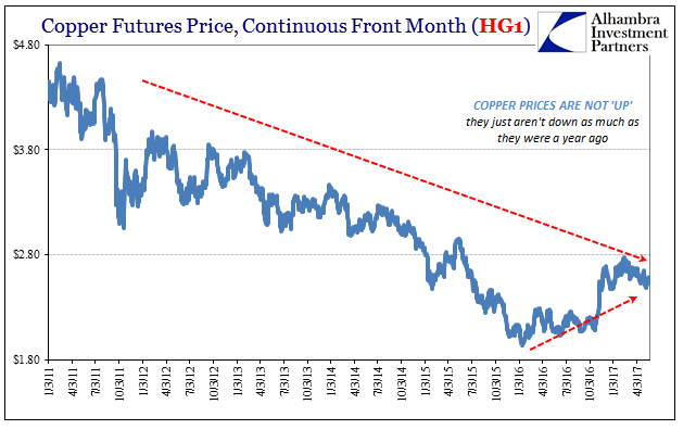 Copper Futures Price Continuous Front Month