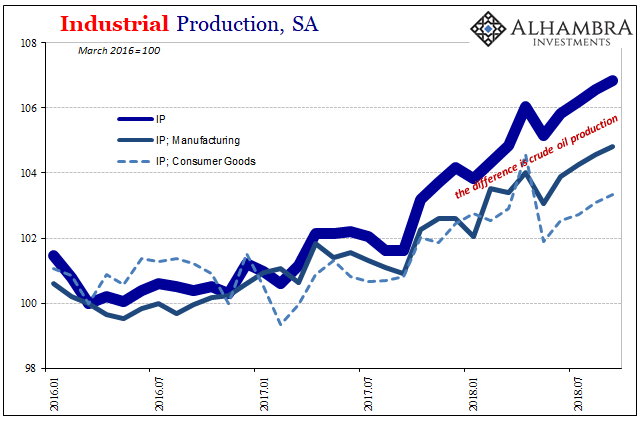 IP Chart