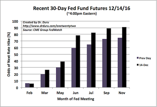 39-Day Fed Fund Futures