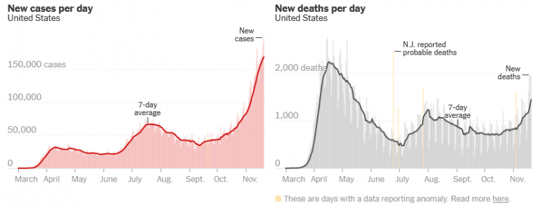 Coronavirus Wave