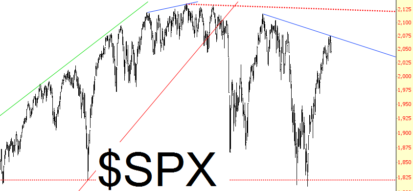 SPX