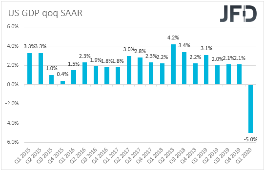 US GDP qoq SAAR