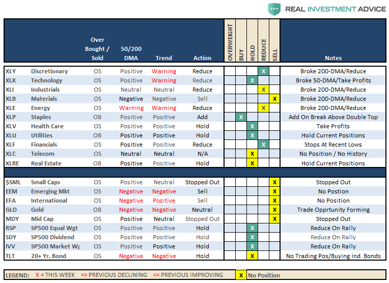 Reflections on Market Positioning