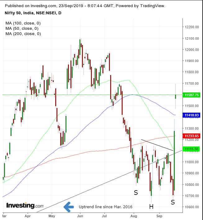 Nifty Daily