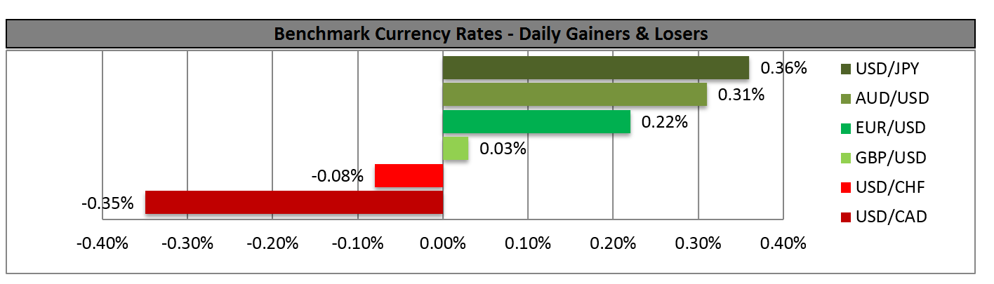 Benchmark Currency Rates Chart