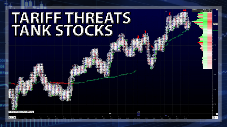 S&P 500 Futures